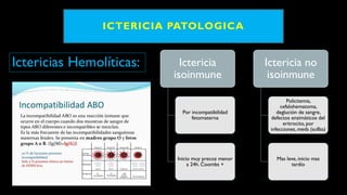 ICTERICIA PATOLOGICA
Ictericias Hemolíticas: Ictericia
isoinmune
Por incompatibilidad
fetomaterna
Inicio muy precoz menor
a 24h. Coombs +
Ictericia no
isoinmune
Policitemia,
cefalohematoma,
deglución de sangre,
defectos enzimáticos del
eritrocito, por
infecciones, meds (sulfas)
Mas leve, inicio mas
tardío
 