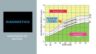 DIAGNÓSTICO
NOMOGRAMA DE
BHUTANI
 