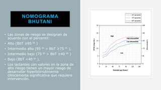 NOMOGRAMA
BHUTANI
• Las zonas de riesgo se designan de
acuerdo con el percentil:
• Alto (BbT ≥95 th )
• Intermedio alto (95 th > BbT ≥75 th ),
• Intermedio bajo (75 th > BbT ≥40 th )
• Bajo (BbT <40 th ).
• Los lactantes con valores en la zona de
alto riesgo tienen un mayor riesgo de
desarrollar hiperbilirrubinemia
clínicamente significativa que requiere
intervención.
 