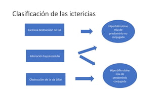 Clasificación de las ictericias
Excesiva destrucción de GR
Alteración hepatocelular
Obstrucción de la vía biliar
Hiperbilirrubine
mia de
predominio no
conjugada
Hiperbilirrubine
mia de
predominio
conjugada
 
