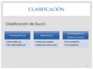 CLASIFICACIÓN
PreHepáticas
•Hemolíticas
•No Hemolíticas
Hepáticas
•Hepatocelular
•Hepatocanicular
PostHepáticas
(Obstrucción)
•Incompleta
•Completas
Clasificación de Ducci
17
 