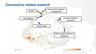 Coronavirus related research
36
risk analysis
tourism
complex networks /
epidemics
Math./models infectious
deceases
crisis...