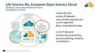 Life Science RIs, European Open Science Cloud
Building a data and method commons
Equivalent to SSHOC
1000s of tools
1000s of datasets
100s of data repositories
10s of registries
800+ metadata formats
Lots of data pre-
processing, processing,
post processing, analysis,
simulations…
 