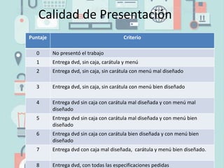 Calidad de Presentación
Puntaje Criterio
0 No presentó el trabajo
1 Entrega dvd, sin caja, carátula y menú
2 Entrega dvd, sin caja, sin carátula con menú mal diseñado
3 Entrega dvd, sin caja, sin carátula con menú bien diseñado
4 Entrega dvd sin caja con carátula mal diseñada y con menú mal
diseñado
5 Entrega dvd sin caja con carátula mal diseñada y con menú bien
diseñado
6 Entrega dvd sin caja con carátula bien diseñada y con menú bien
diseñado
7 Entrega dvd con caja mal diseñada, carátula y menú bien diseñado.
8 Entrega dvd, con todas las especificaciones pedidas
 