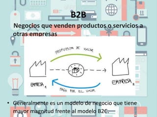 B2B
Negocios que venden productos o servicios a
otras empresas
• Generalmente es un modelo de negocio que tiene
mayor magnitud frente al modelo B2C.
 