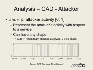 Analysis – CAD - Attacker
• A(a, s, t): attacker activity [0, 1]
   – Represent the attacker‟s activity with respect
     ...