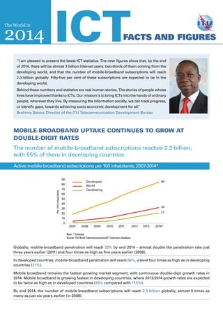 MOBILE-BROADBAND UPTAKE CONTINUES TO GROW AT
DOUBLE-DIGIT RATES
The number of mobile-broadband subscriptions reaches 2.3 billion,
with 55% of them in developing countries
Active mobile-broadband subscriptions per 100 inhabitants, 2007-2014*
Globally, mobile-broadband penetration will reach 32% by end 2014 – almost double the penetration rate just
three years earlier (2011) and four times as high as five years earlier (2009).
In developed countries, mobile-broadband penetration will reach 84%, a level four times as high as in developing
countries (21%).
Mobile broadband remains the fastest growing market segment, with continuous double-digit growth rates in
2014. Mobile broadband is growing fastest in developing countries, where 2013/2014 growth rates are expected
to be twice as high as in developed countries (26% compared with 11.5%).
By end 2014, the number of mobile-broadband subscriptions will reach 2.3 billion globally, almost 5 times as
many as just six years earlier (in 2008).
“I am pleased to present the latest ICT statistics. The new figures show that, by the end
of 2014, there will be almost 3 billion Internet users, two-thirds of them coming from the
developing world, and that the number of mobile-broadband subscriptions will reach
2.3 billion globally. Fifty-five per cent of these subscriptions are expected to be in the
developing world.
Behind these numbers and statistics are real human stories. The stories of people whose
lives have improved thanks to ICTs. Our mission is to bring ICTs into the hands of ordinary
people, wherever they live. By measuring the information society, we can track progress,
or identify gaps, towards achieving socio-economic development for all.”
Brahima Sanou, Director of the ITU Telecommunication Development Bureau
The World in
2014 ICTFACTS AND FIGURES
84
Per100inhabitants
	Developed
	World
	Developing
2007	 2008	 2009	 2010	 2011	 2012	 2013	 2014*
90
80
70
60
50
40
30
20
10
0
32
21
Note: * Estimate
Source: ITU World Telecommunication/ICT Indicators database
 