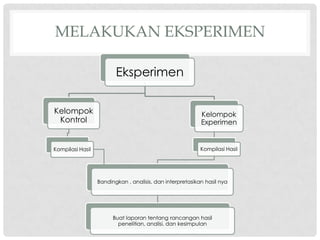 MELAKUKAN EKSPERIMEN

                         Eksperimen


Kelompok                                                   Kelompok
 Kontrol                                                   Experimen


Kompilasi Hasil                                            Kompilasi Hasil




                  Bandingkan , analisis, dan interpretasikan hasil nya




                        Buat laporan tentang rancangan hasil
                          penelitian, analisi, dan kesimpulan
 