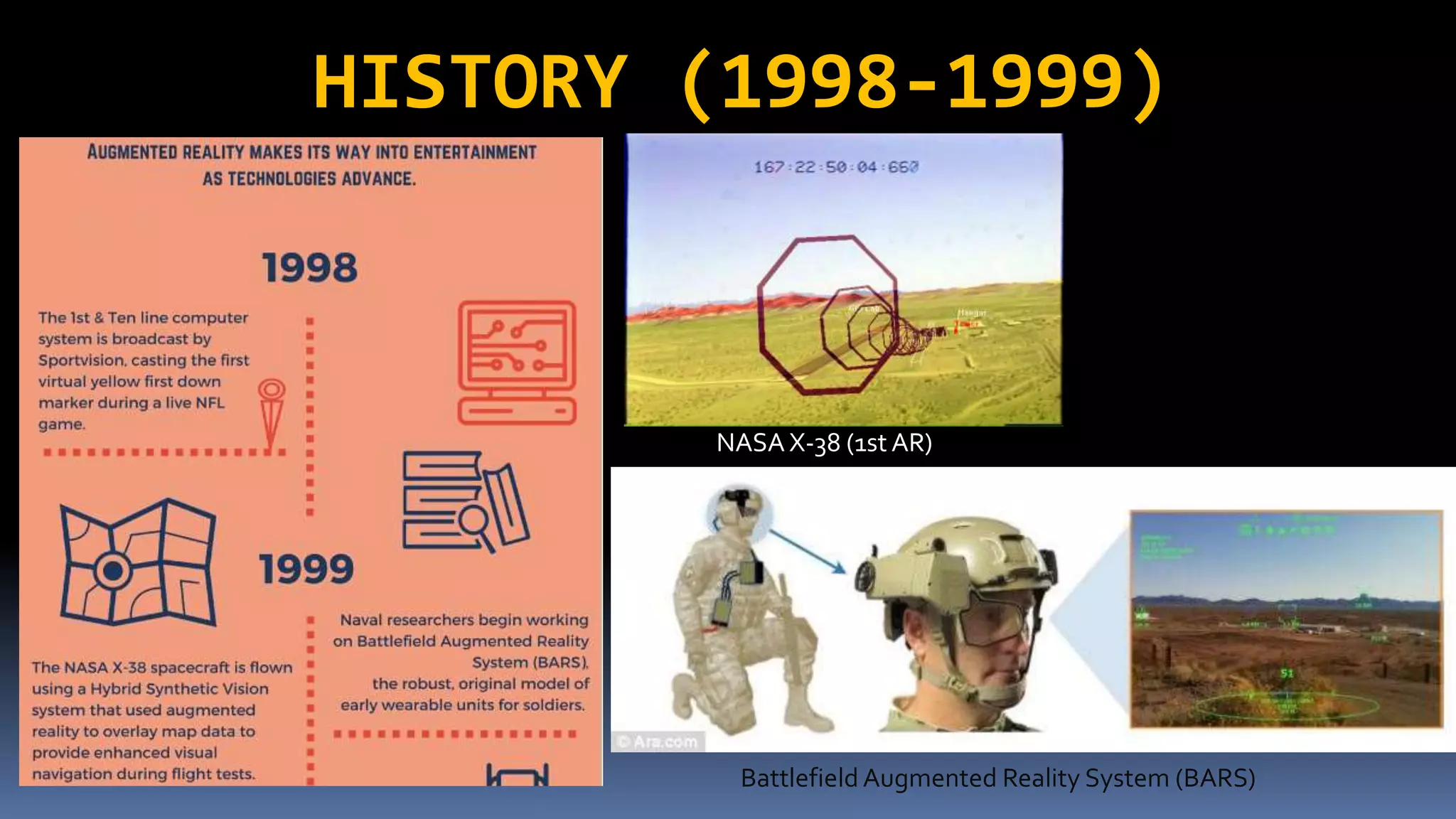 HISTORY (1998-1999)
NASA X-38 (1st AR)
Battlefield Augmented Reality System (BARS)
 