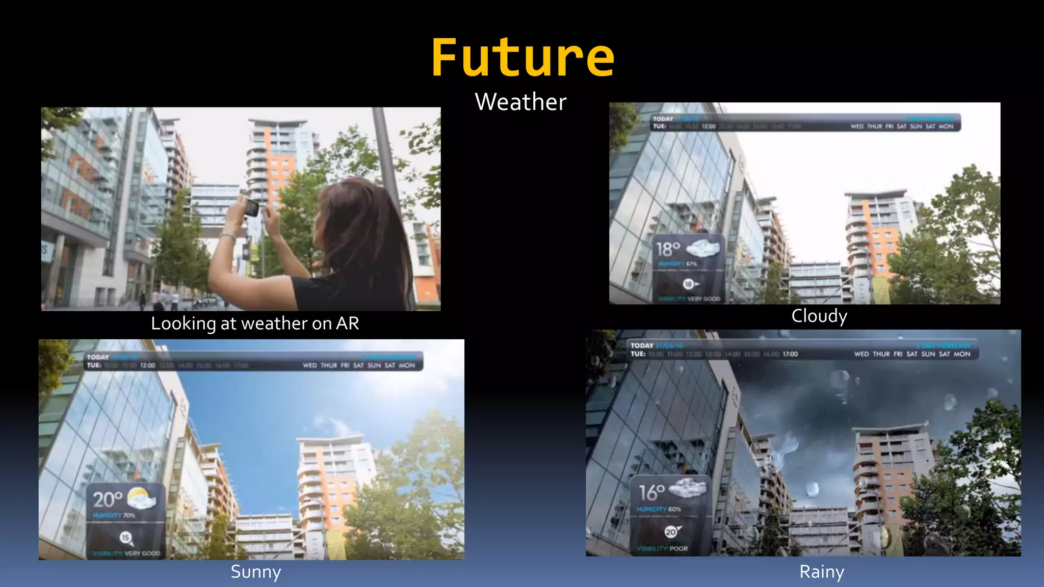 Future
Weather
CloudyLooking at weather on AR
Sunny Rainy
 