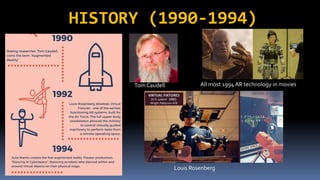 HISTORY (1990-1994)
Tom Caudell
Louis Rosenberg
All most 1994 AR technology in movies
 