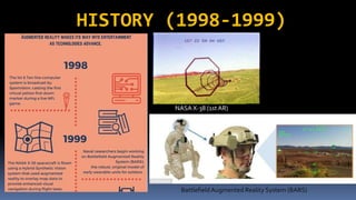 HISTORY (1998-1999)
NASA X-38 (1st AR)
Battlefield Augmented Reality System (BARS)
 
