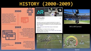 HISTORY (2000-2009)
NFL’s AR Camera
Ways Speed
 