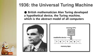 1936 Turing Machine ICT FIRST LECTURE.pptx