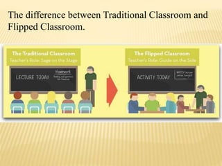 The difference between Traditional Classroom and
Flipped Classroom.