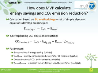 European Framework Initiative for Energy & Envinronmental Efficiency in the ICT Sector
How does MVP calculate
energy savin...