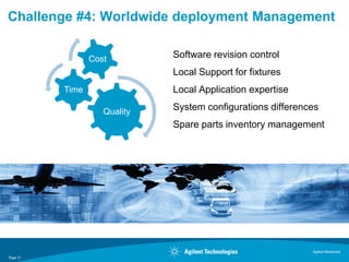 Challenge #4: Worldwide deployment Management


                 Cost         Software revision control
                              Local Support for fixtures
          Time                Local Application expertise

                    Quality   System configurations differences
                              Spare parts inventory management




                                                             Agilent Restricted
Page 11
 