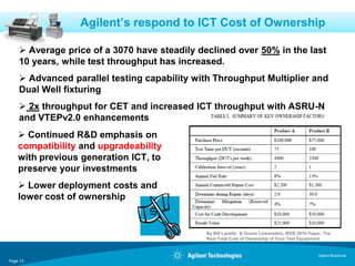 Agilent’s respond to ICT Cost of Ownership

     Average price of a 3070 have steadily declined over 50% in the last
    10 years, while test throughput has increased.
     Advanced parallel testing capability with Throughput Multiplier and
    Dual Well fixturing
     2x throughput for CET and increased ICT throughput with ASRU-N
    and VTEPv2.0 enhancements
     Continued R&D emphasis on
    compatibility and upgradeability
    with previous generation ICT, to
    preserve your investments
     Lower deployment costs and
    lower cost of ownership


                                              By Bill Lycette & Duane Lowenstein, IEEE 2010 Paper, The
                                              Real Total Cost of Ownership of Your Test Equipment


                                                                                                Agilent Restricted
Page 13
 