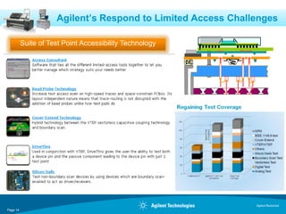 Agilent’s Respond to Limited Access Challenges

          Suite of Test Point Accessibility Technology




                                                              Agilent Restricted
Page 14
 
