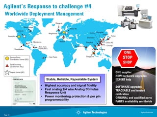 Agilent’s Response to challenge #4
 Worldwide Deployment Management




                                                               ONE
                                                              STOP
                                                              SHOP

                                                         ONE supplier
                                                         NEW hardware upgrades
                  Stable, Reliable, Repeatable System    EXPERT help
               • Highest accuracy and signal fidelity    SOFTWARE upgrades
               • Fast analog 2/4 wire Analog Stimulus    TRACEABLE and trusted
                 Response Unit                           calibration
               • Power monitoring protection & per pin   ORIGINAL and qualified parts
                 programmability
                                                         PARTS availability worldwide


                                                                            Agilent Restricted
Page 19
 