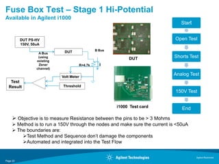 Fuse Box Test – Stage 1 Hi-Potential
Available in Agilent i1000
                                                                                Start


          DUT PS-HV                                                          Open Test
          150V, 50uA
                                                B Bus
                   A Bus       DUT
                   (using
                                                             DUT             Shorts Test
                  existing
                   Zener               R=4.7k     i
                  channel)

                              Volt Meter
                                                                             Analog Test
   Test                Com
                       pare
  Result                      Threshold
                                                                             150V Test


                                                        i1000 Test card         End

      Objective is to measure Resistance between the pins to be > 3 Mohms
      Method is to run a 150V through the nodes and make sure the current is <50uA
      The boundaries are:
         Test Method and Sequence don’t damage the components
         Automated and integrated into the Test Flow


                                                                                        Agilent Restricted
Page 22
 