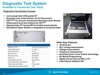 Diagnostic Test System
Available in Functional Test Rack
 Diagnostics Test Solution Concept

 +    Just enough test 4-256 points ICT
 +    Boundary scan (4 test points) for IC interconnect
 +    CETBSCAN for devices connected to Boundary Scan devices
 +    Utilize board-level test software for CETBIST
 +    Opportunistic ICT during NPI for limited access boards
 +    Standalone Repair Station or Integrated to functional tester




                                                             Other Key Features:
                                                                4U Rack box
                                                                RLC analog measurement
                                                                Voltage measurement
                                                                Frequency measurement
                                                                Boundary Scan, Cover Extend Technology
                                                                On Board Programming
                                                                Digital Library Test and SPI or I2C
                                                                Client-Server Software API




                                                                                              Agilent Restricted
Page 27
 