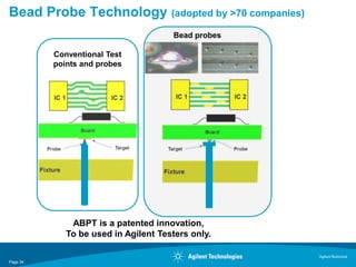 Bead Probe Technology (adopted by >70 companies)
                                      Bead probes

          Conventional Test
          points and probes




              ABPT is a patented innovation,
             To be used in Agilent Testers only.

                                                    Agilent Restricted
Page 34
 