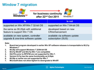 Window 7 migration

                                    for business continuity
                                      after 22nd Oct 2011
                         Is                                               Is not
  supported on Win XP/Win 7 32-bit OS                supported on Win 7 64-bit OS
  the same as 08.20pb with additional                developed based on new
  feature to support Win 7 OS                        CR/enhancement
  available on new system, controller                available via software update
  upgrade & one-time software update                 subscription (SUS)
    Note:
    1.    Board test program developed in earlier Win XP software releases is transportable to 08.21p
          Windows 7
    2.    08.30p will support Windows 7 32/64-bit OS
    3.    08.21p WinXP and 08.21p Win 7 are compatible
    4.    Old PCs prior to RP5700 are not supported for Win 7.
    5.    Version 8.21p has the same functionality as 8.20pb
    6.    08.20p or earlier are not supported for Win 7
    7.    Microsoft does not allow Agilent to downgrade to WinXP.


                                                                                               Agilent Restricted
Page 36
 