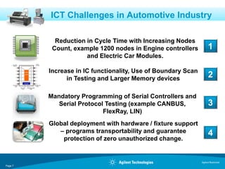 ICT Challenges in Automotive Industry

           Reduction in Cycle Time with Increasing Nodes
          Count, example 1200 nodes in Engine controllers           1
                     and Electric Car Modules.

         Increase in IC functionality, Use of Boundary Scan
               in Testing and Larger Memory devices                 2

         Mandatory Programming of Serial Controllers and
            Serial Protocol Testing (example CANBUS,                3
                           FlexRay, LIN)
         Global deployment with hardware / fixture support
            – programs transportability and guarantee               4
             protection of zero unauthorized change.


                                                              Agilent Restricted
Page 7
 