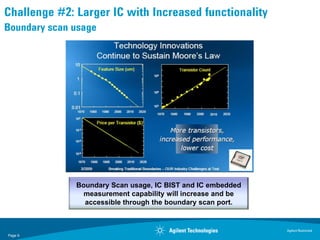 Challenge #2: Larger IC with Increased functionality
Boundary scan usage




              Boundary Scan usage, IC BIST and IC embedded
                measurement capability will increase and be
                accessible through the boundary scan port.


                                                              Agilent Restricted
Page 9
 