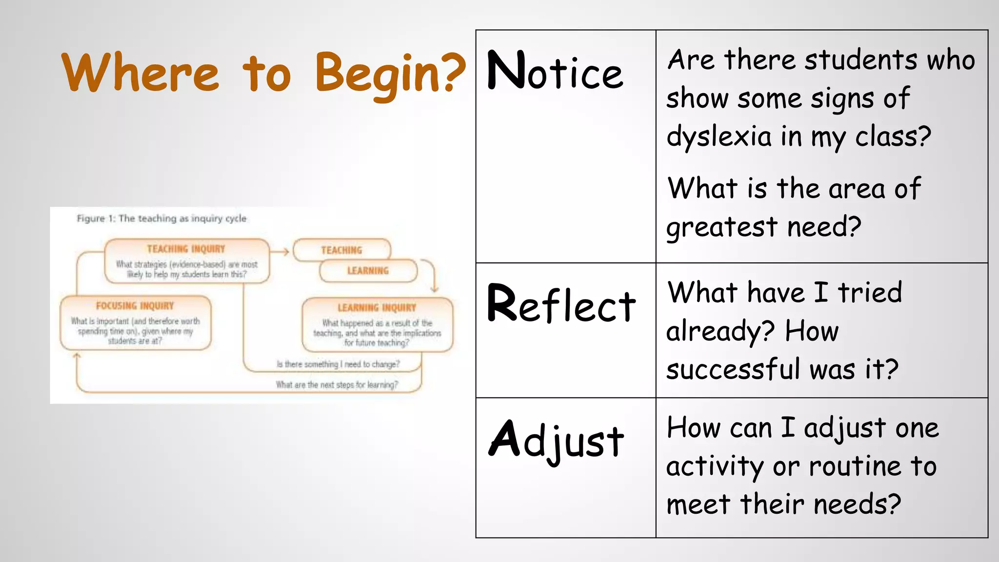 Where to Begin? Notice Are there students who
show some signs of
dyslexia in my class?
What is the area of
greatest need?
Reflect What have I tried
already? How
successful was it?
Adjust How can I adjust one
activity or routine to
meet their needs?
 