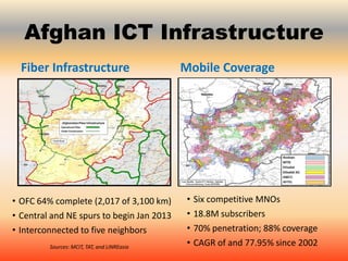ICT for Development | PDF