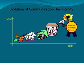 Evolution of Communication Technology
TIME
TIME
IMPACT
Internet:
Greatest
impact
 