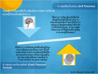 1.กลุ่มเชื่อมโยงนิยม (S-R Theories)
ทฤษฎีการเรียนรู้ที่เกี่ยวข้องกับการจัดการเรียนรู้
แบบผู้เรียนเป็นศูนย์กลาง




2.กลุ่มสนามหรือเกสทัลท์ (Field Theories/
Gestalt)
                                                                ศ.ดร.ชัยยงค์ พรหมวงค์
 