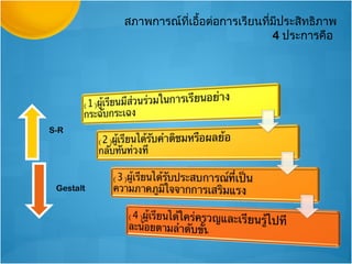 สภาพการณ์ทเอื้อต่อการเรียนที่มีประสิทธิภาพ
          ี่
                             4 ประการคือ
 