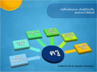 ครูที่จะสอนแบบ เน้นผู้เรียนเป็น
              ศูนย์กลางได้ต้องมี




ศาสตราจารย์ ดร.สุมณฑา พรหมบุญ
 