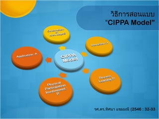 วิธีการสอนแบบ
     “CIPPA Model”




รศ.ดร.ทิศนา แขมมณี (2546 : 32-33
 