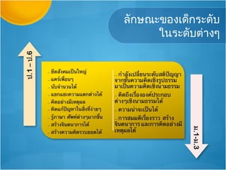 ลักษณะของเด็กระดับ
      ในระดับต่างๆ
 
