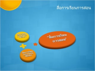 สื่อการเรียนการสอน
 