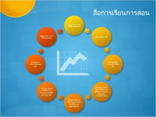 สื่อการเรียนการสอน
 