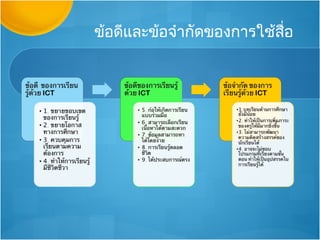 ข้อดีและข้อจำากัดของการใช้สอ
                           ื่
 