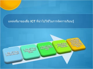 แหล่งที่มาของสื่อ ICT ที่นำาไปใช้ในการจัดการเรียนรู้
 