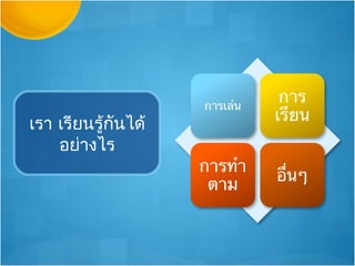 เรา เรียนรู้กันได้
    อย่างไร
 