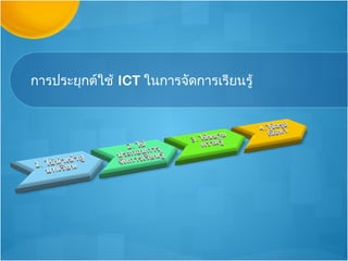 การประยุกต์ใช้ ICT ในการจัดการเรียนรู้
 