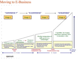 Moving to E-Business 