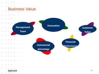 Business Value Mean growth of B2C online revenue of 36% p.a. until 2009 Management Team Innovation Commercial Advantage Financial Performance Customer Value 