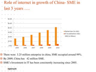 Role of internet in growth of China- SME in last 5 years …. There were  3.25 million enterprise in china, SME occupied around 99%. By 2009, China has  42 million SME. SME’s Investment in IT has been consistently increasing since 2005. 