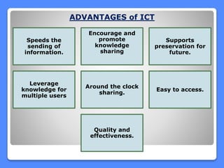 ICT for knowldge sharing | PPTX
