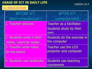 Ict form 4 chapter 1(answer) | PPT