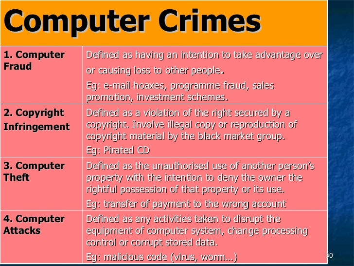 the legislation that protects individuals and groups from the misuse of ict essay The legislation that protects individuals and groups from the misuse of ict - assignment example. the legislation that protects individuals and groups from the misuse of ict essay The legislation that protects individuals and groups from the misuse of ict - assignment example.